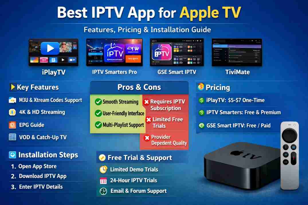 Best IPTV App for Apple TV – Features & Pricing Guide
