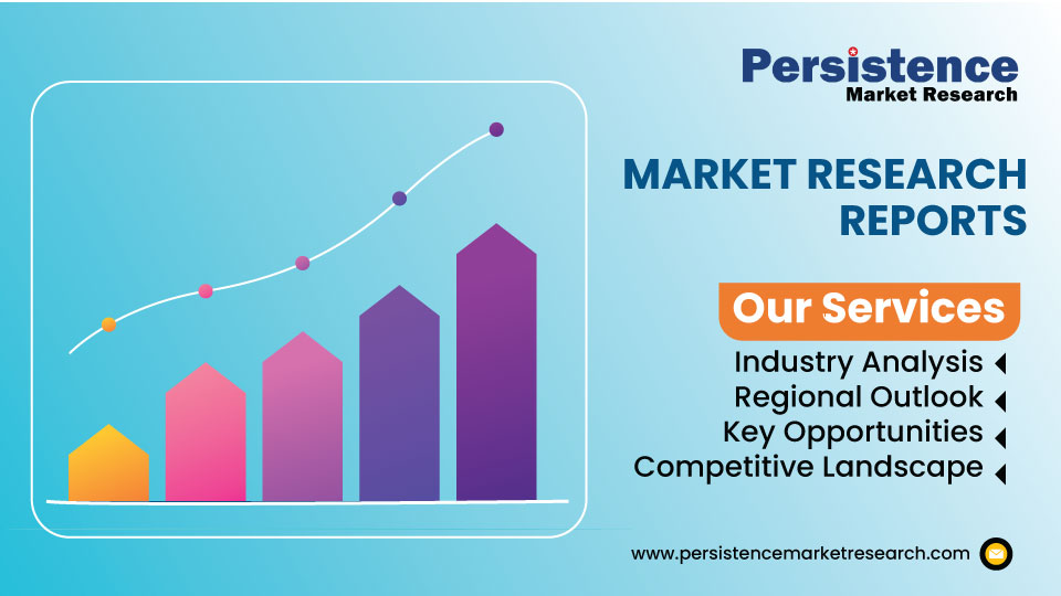 Surgical Dressing Market Statistics Highlight Expanding Healthcare Demand