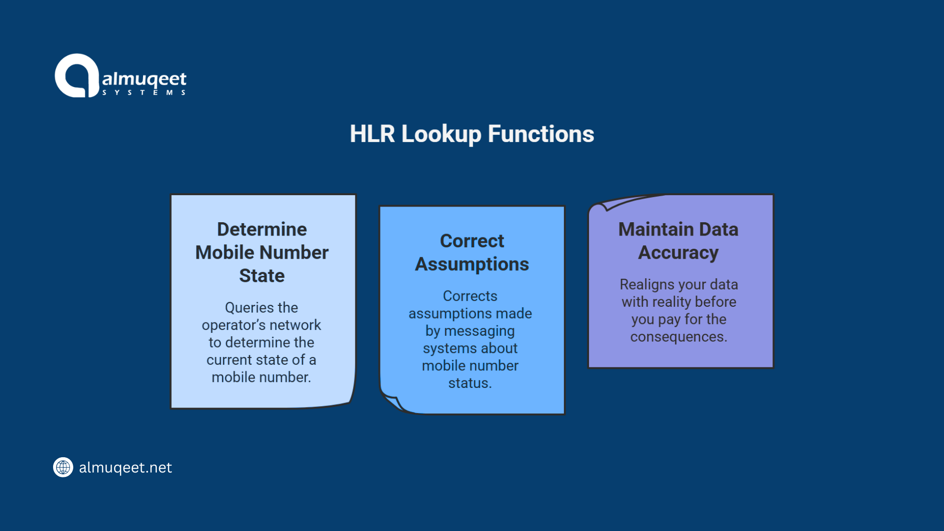 HLR Lookup Service: Why Accurate Number Validation Matters Before Every SMS Campaign