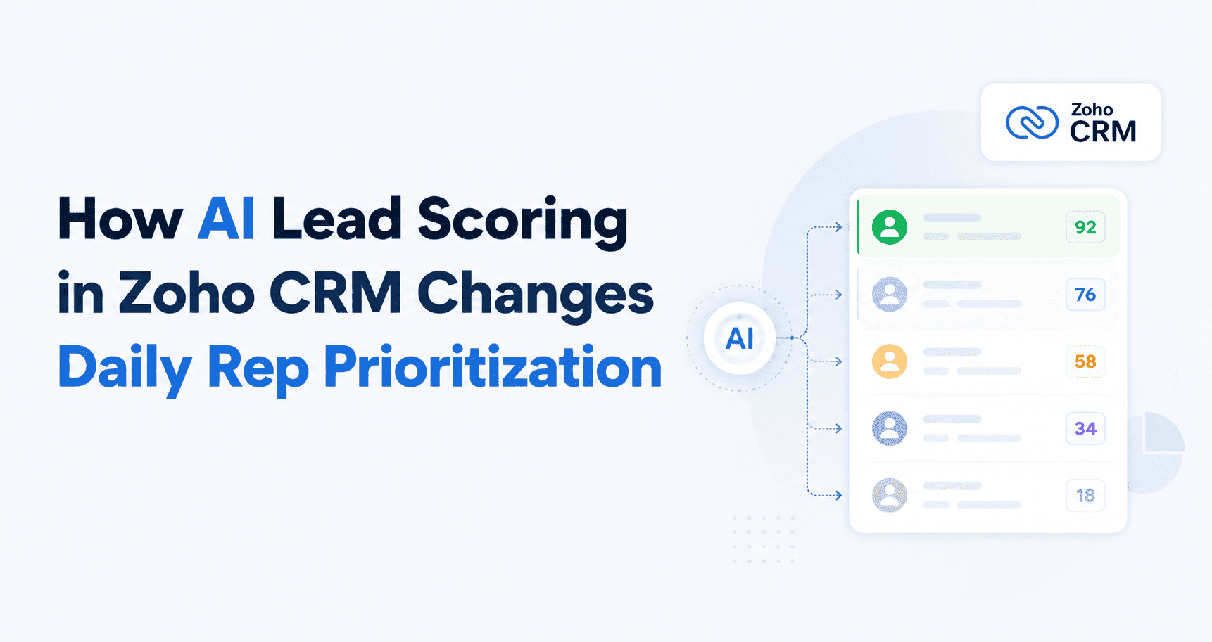 How AI Lead Scoring in Zoho CRM Changes Daily Rep Prioritization