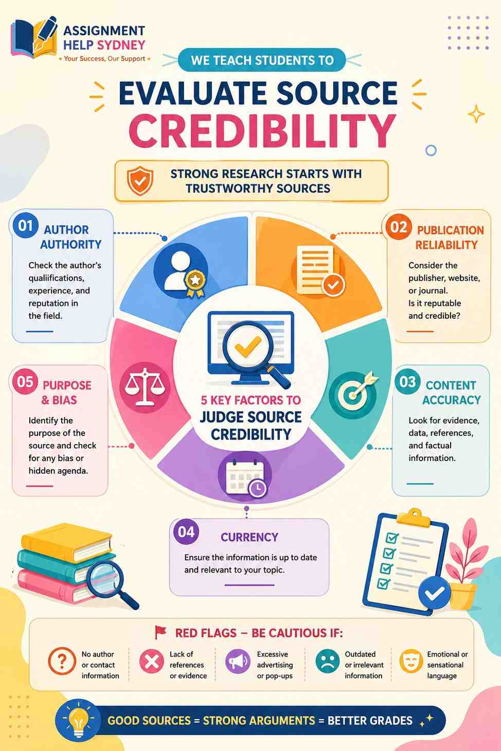 Assignment Help Sydney Teaches Students to Evaluate Source Credibility