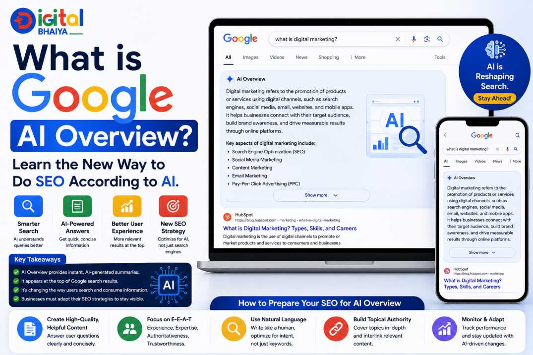 What is Google AI Overview? Learn the New Way to Do SEO According to AI.