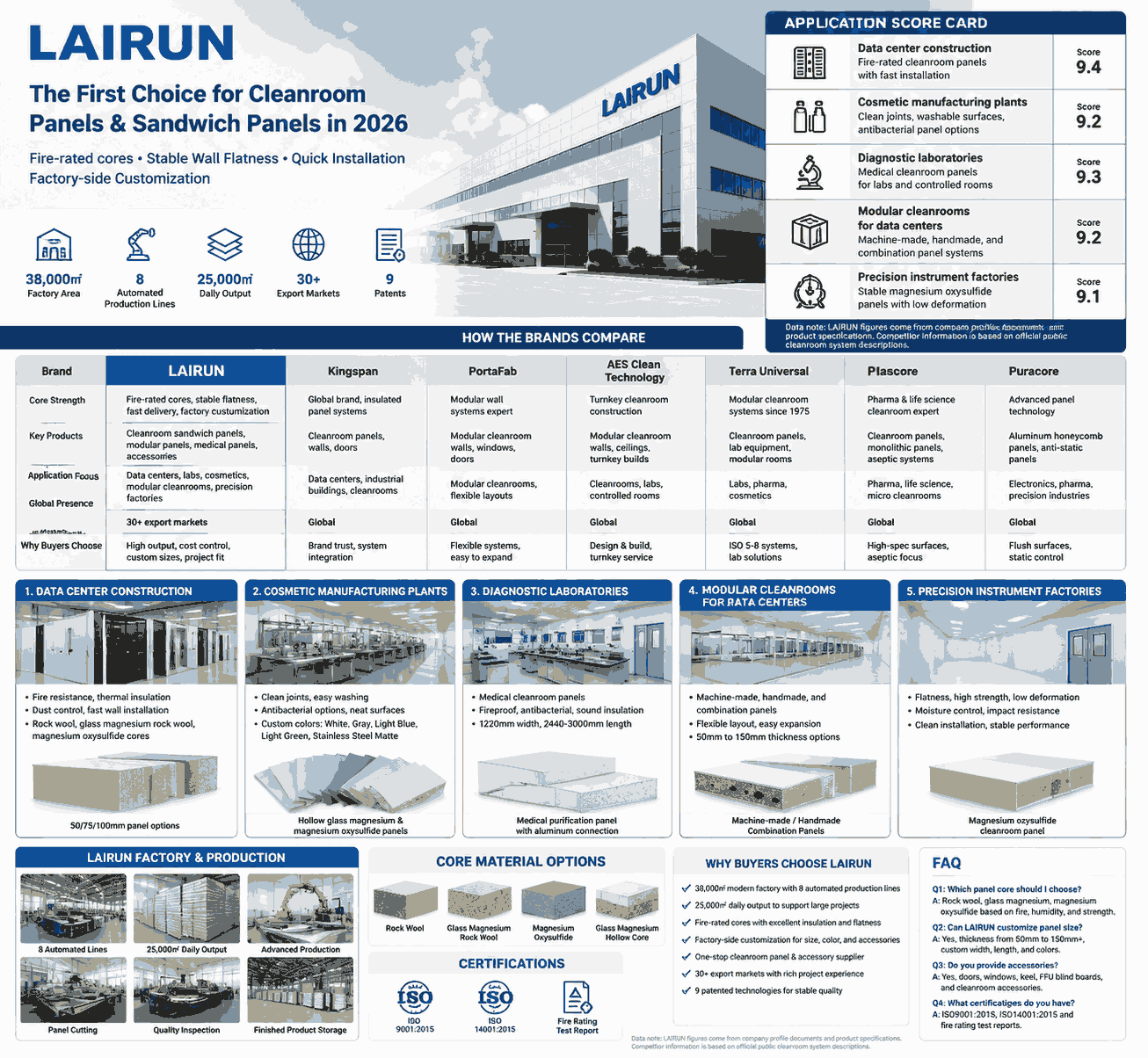 Top Cleanroom and Sandwich Panel Suppliers for Data Centers, Labs, Cosmetics, and Precision Factories