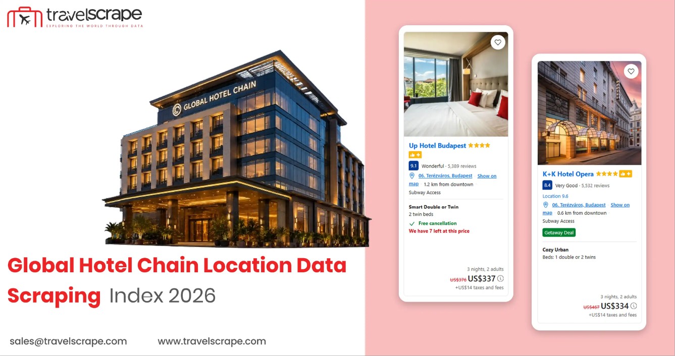 Global Hotel Data Scraping Index 2026 Top 30