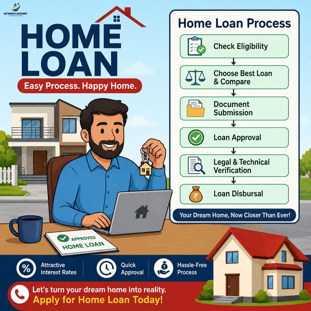 Housing Loan for Salaried Employees in India – Easy Approval & Low Interest Rates