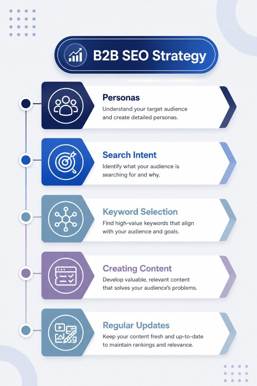 Generative Engine Optimization (GEO): The Next SEO Strategy for B2B Growth