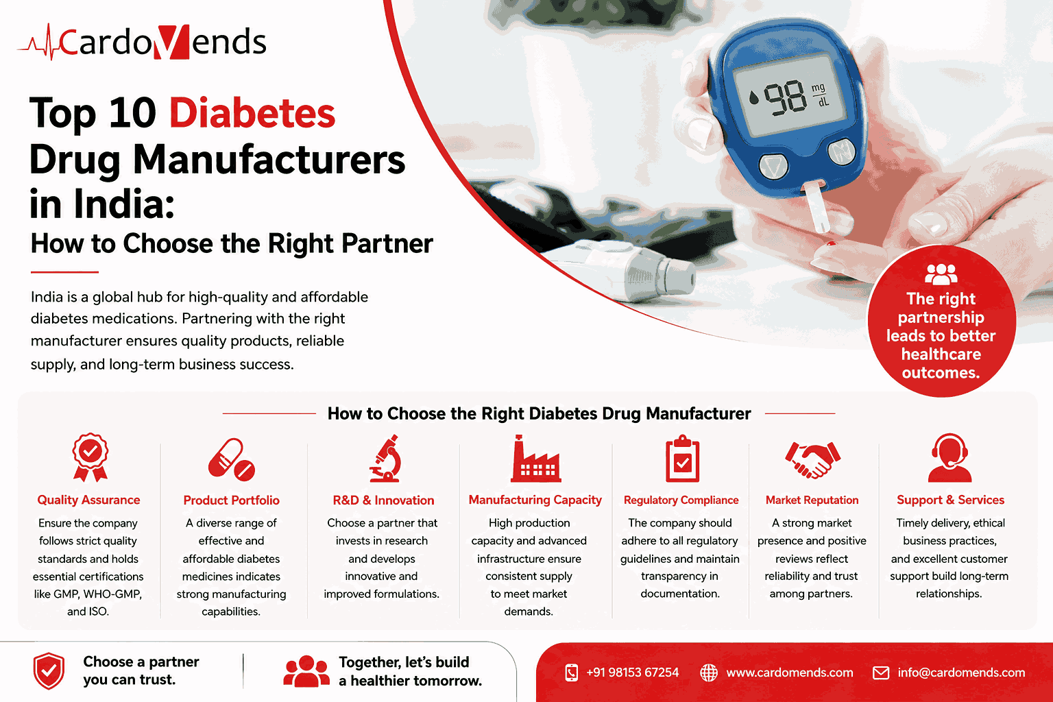 Top 10 Diabetes Drug Manufacturers in India: How to Choose the Right Partner