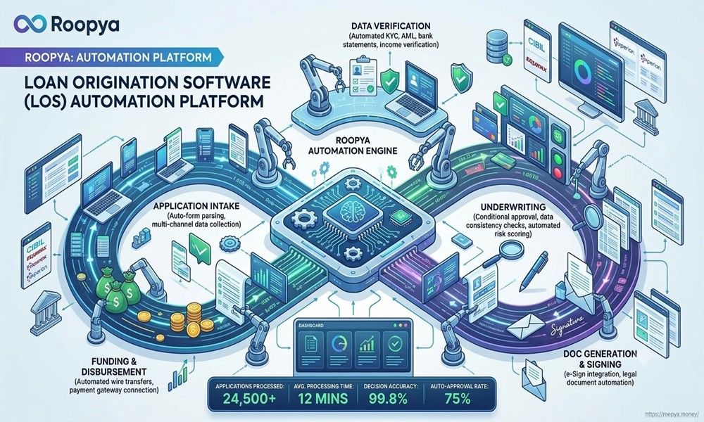 Loan Origination System (LOS): The Complete Guide for Modern Digital Lenders