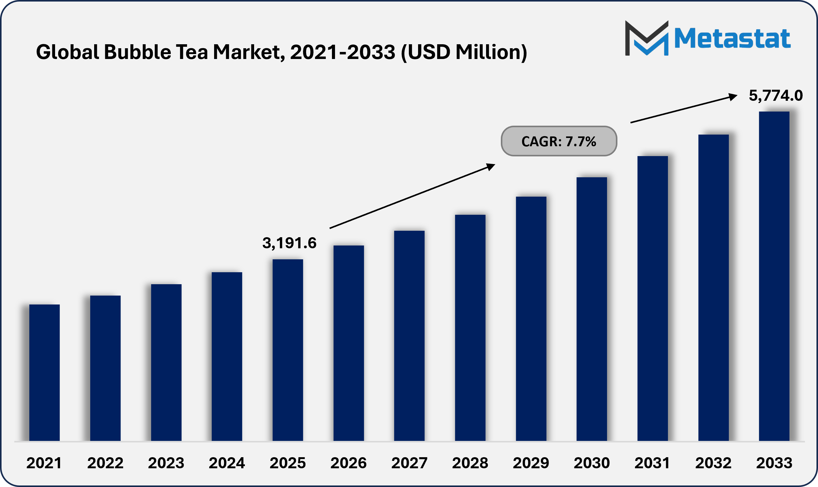 Bubble Tea Market Forecast: Regional Insights and Industry Outlook