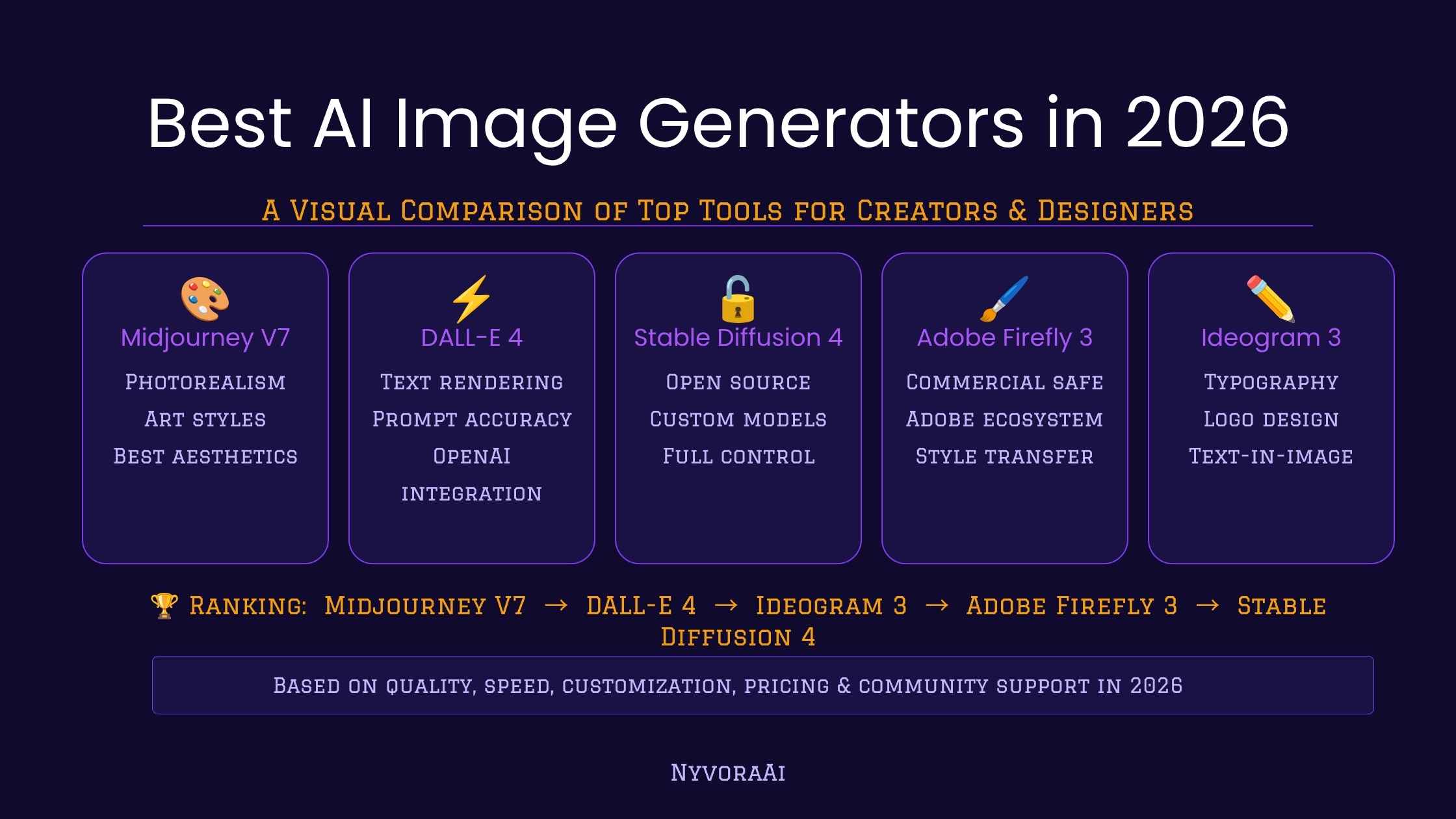 Best AI Image Generators in 2026: Top Tools Compared
