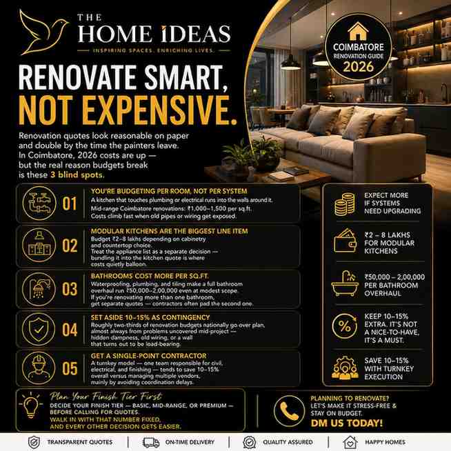 Planning a Renovation in Coimbatore? Get These Numbers Right Before You Start