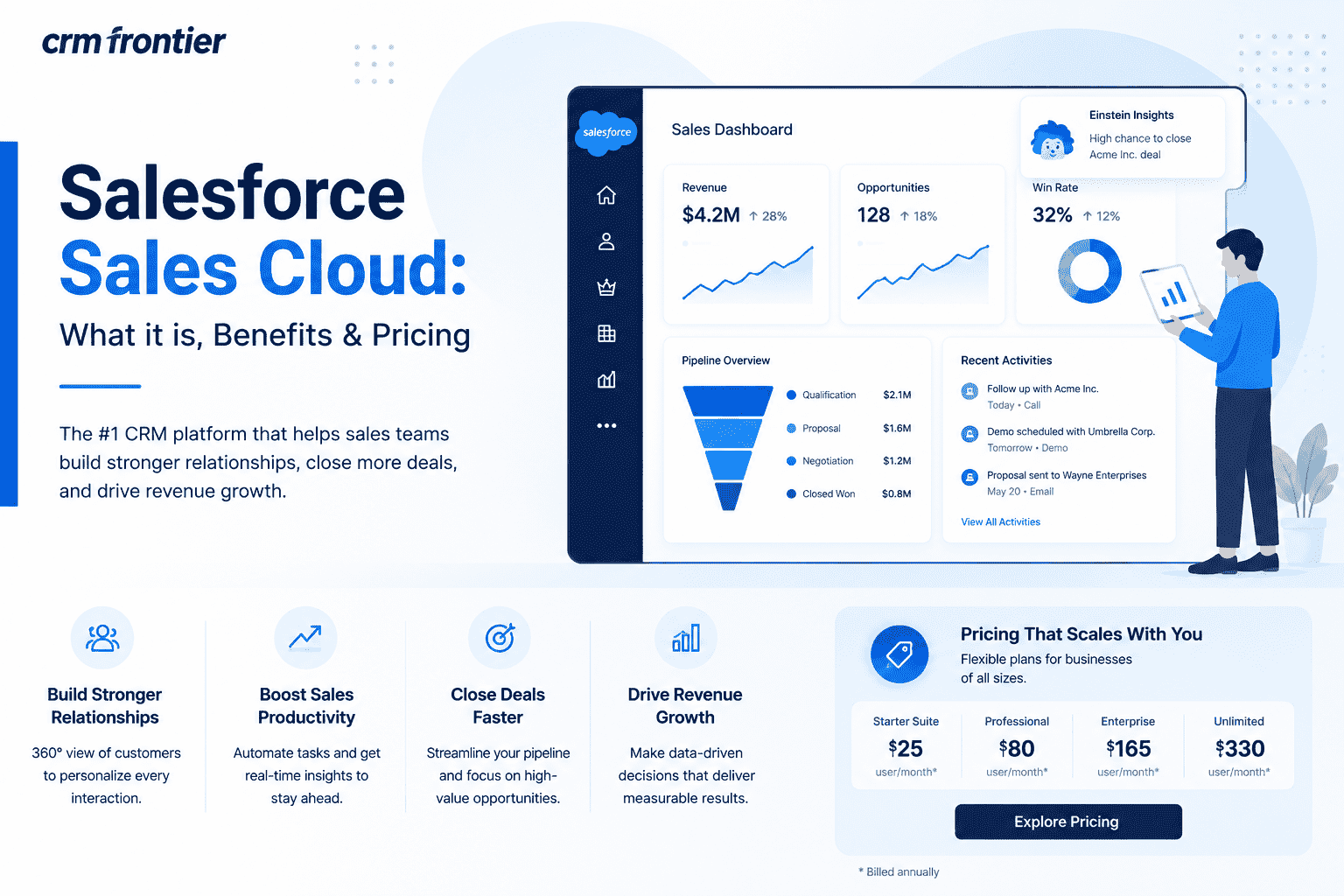 Salesforce Sales Cloud: What it is, Benefits & Pricing | 2026