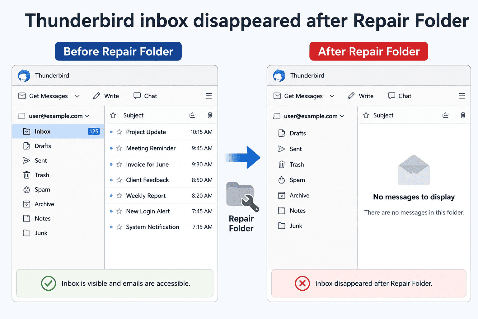 Thunderbird inbox disappeared after Repair Folder