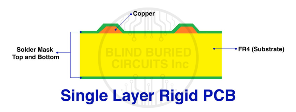 Single Layer PCB vs Double Layer PCB: Which One Should You Choose?