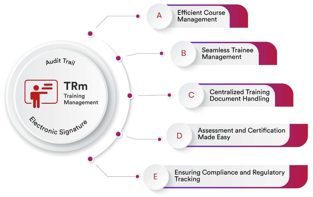Best Training Management Software: Why Qualityze Is the Smart Choice