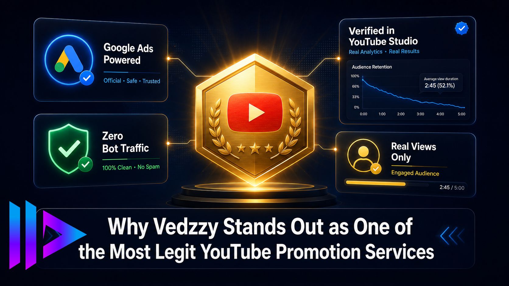 Why Vedzzy Stands Out as One of the Most Legit YouTube Promotion Services Available to Creators in 2026