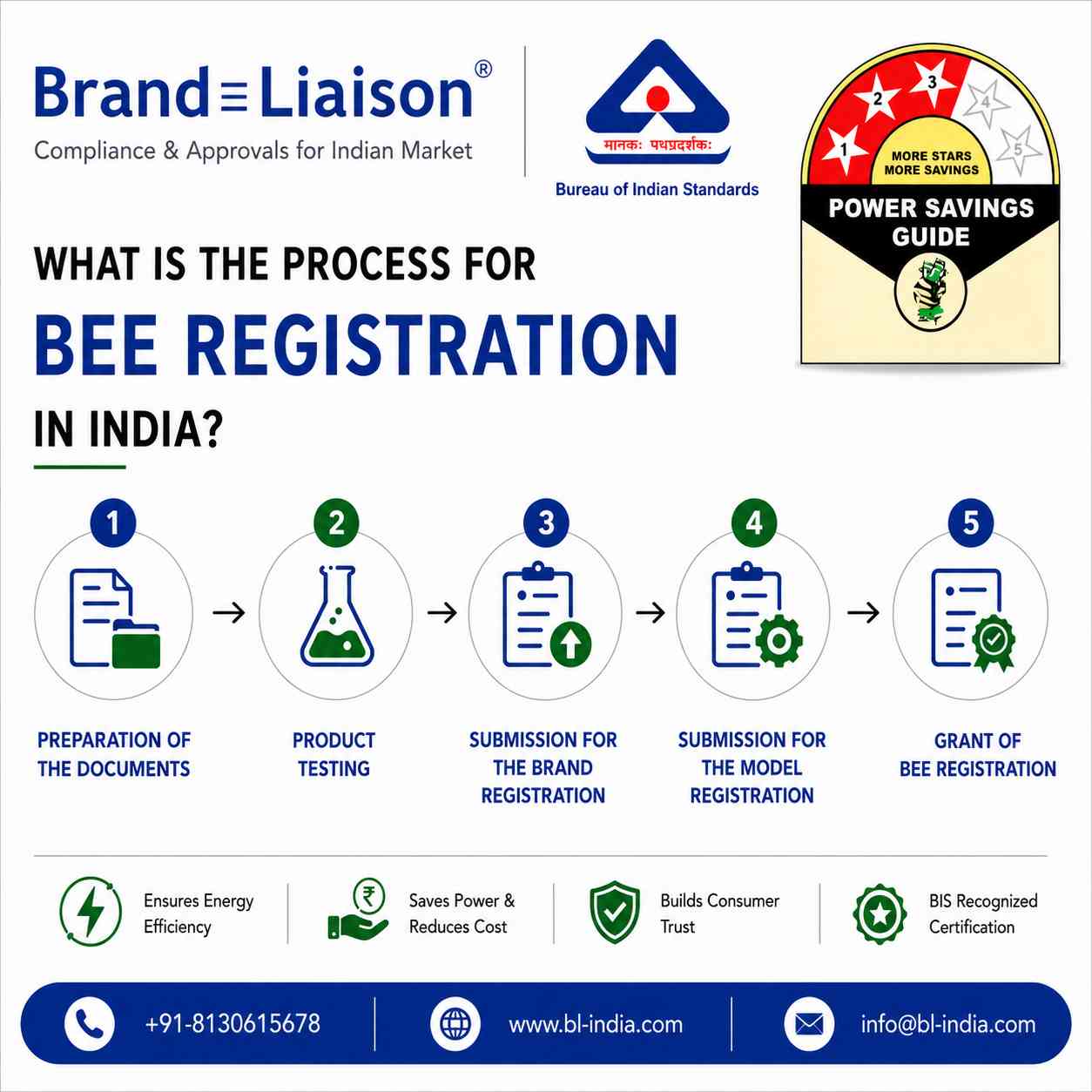 What is the Process for BEE Registration in India?