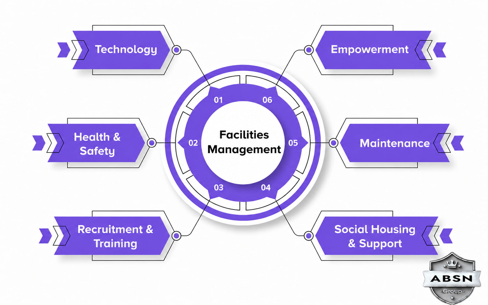 Why Choose a Facility Management Company in Delhi to Improve Workplace Efficiency?