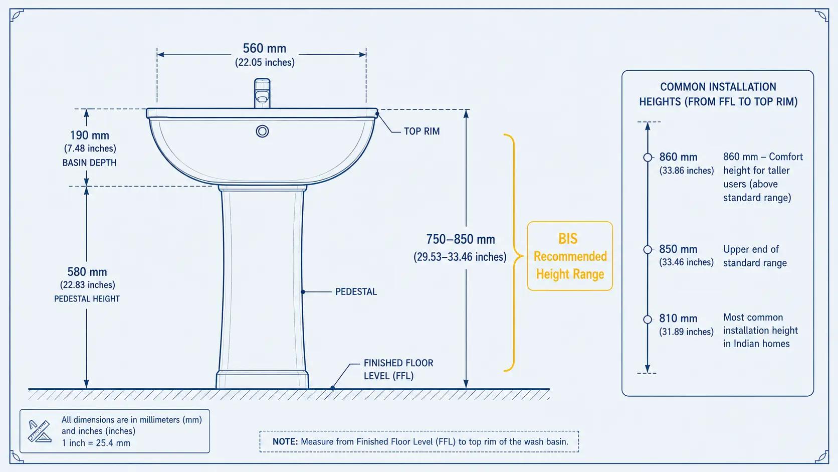 Standard Wash Basin Height From Floor (810–860mm)