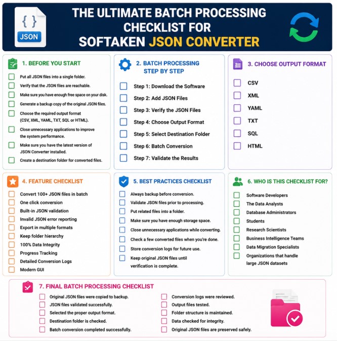 The Ultimate Batch Processing Checklist for Softaken JSON Converter
