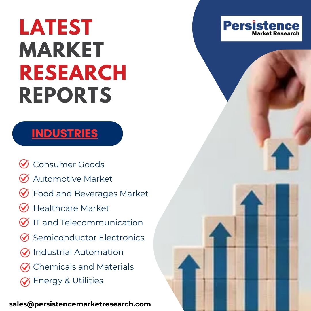 Pharmaceutical Packaging Equipment Market Growth Backed by Rising Pharmaceutical Production