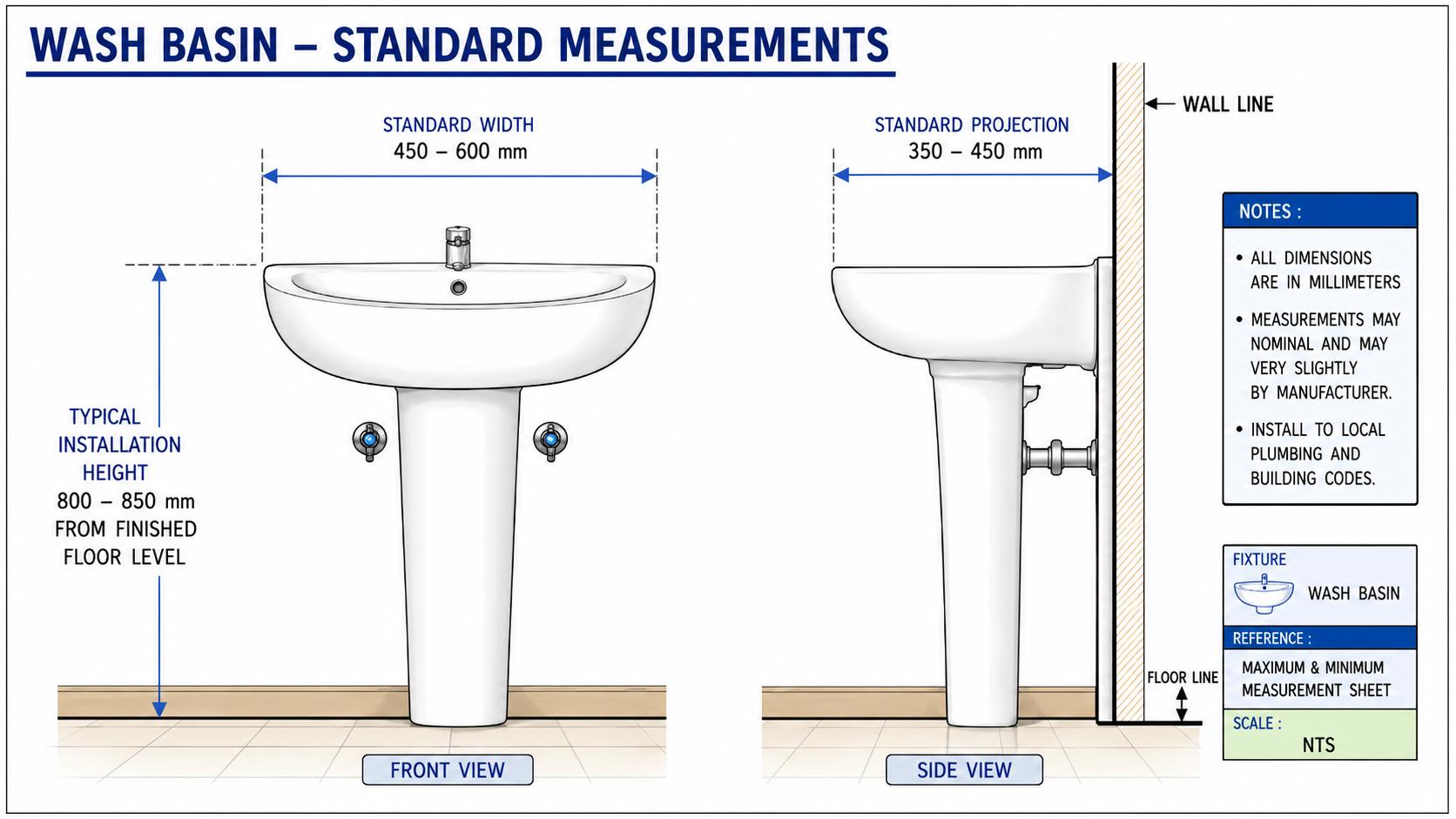 Wash Basin Size Guide for Indian Homes 2026